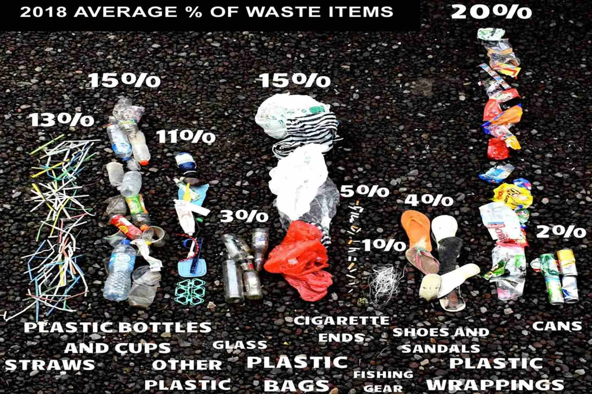 The plastic problem in numbers
