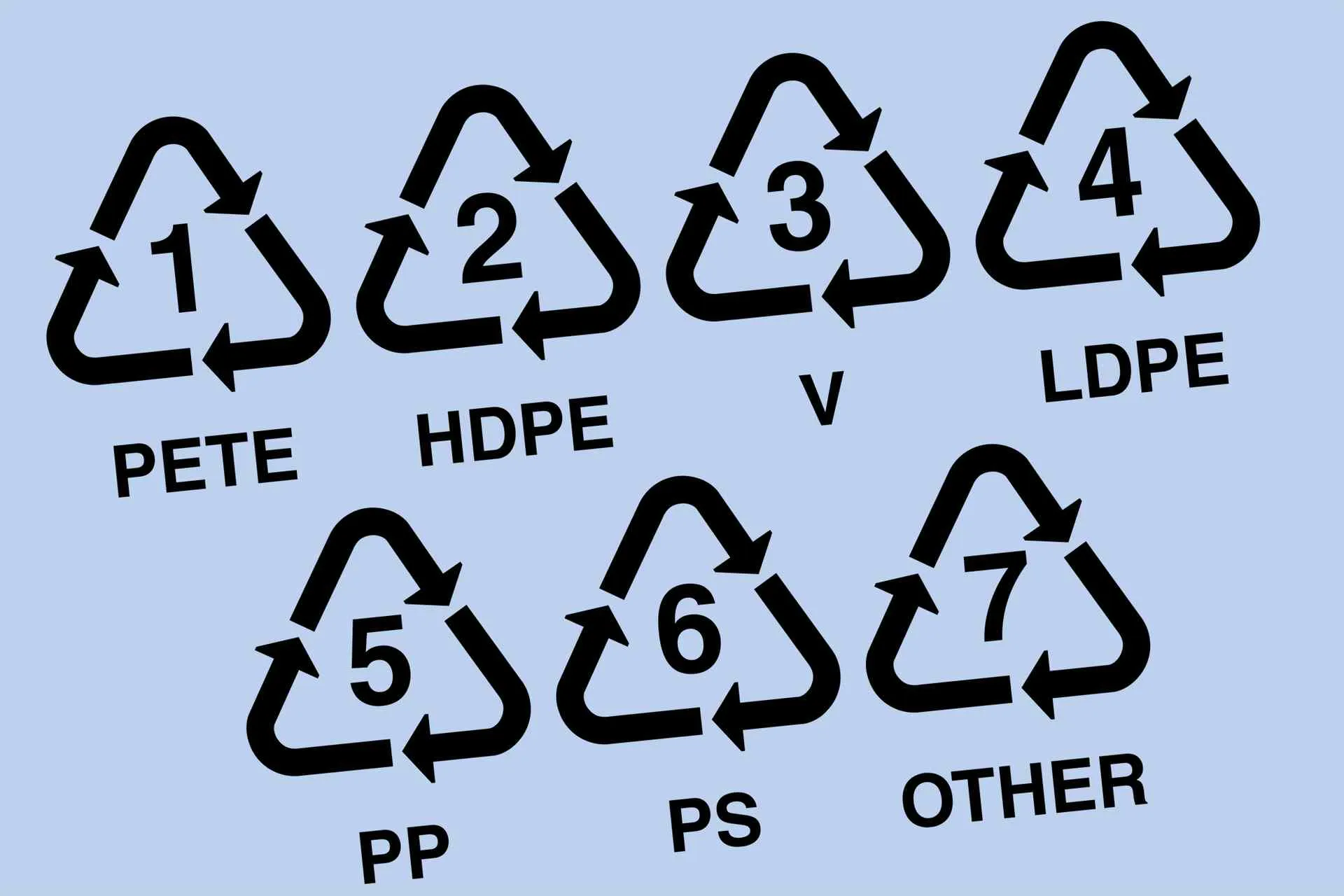 Look for BPA-free on the label of products